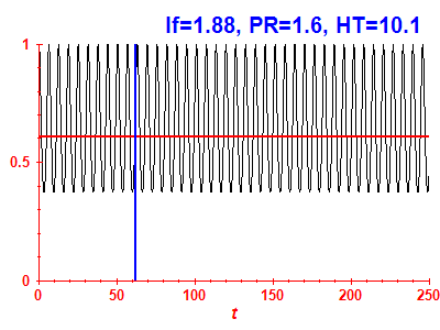 Survival probability